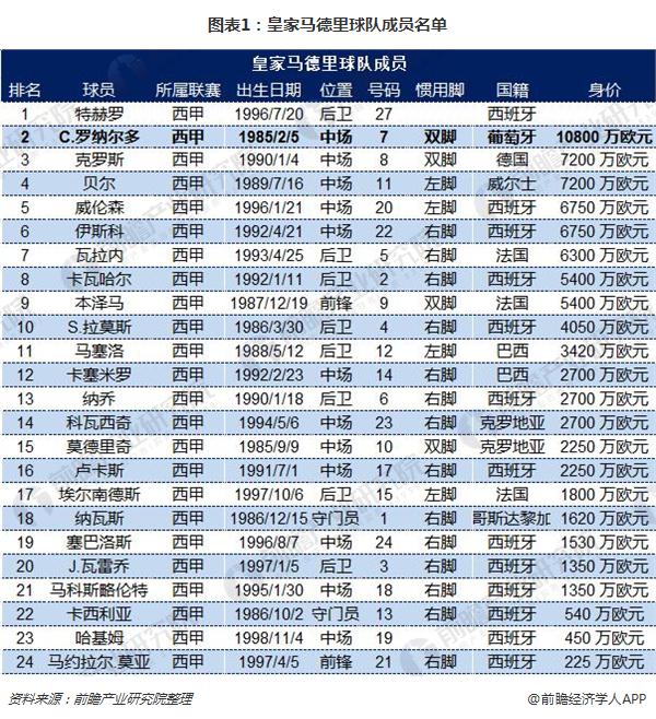 包含这也行?转会期芝加哥公牛调整名单以备NBA季后赛皇家马德里围绕社区盾完成体检,巴特勒在篮网比赛中爆冷的词条 包含这也行?转会期芝加哥公牛调整名单以备NBA季后赛皇家马德里围绕社区盾完成体检,巴特勒在篮网比赛中爆冷的词条